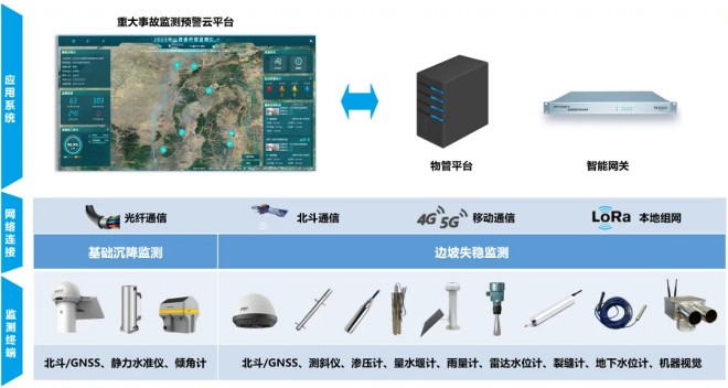 中海达电力方案架构