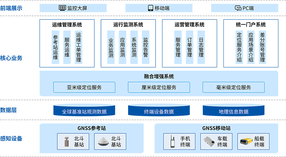 BD半岛·体育中国官方网站星地融合系统架构图