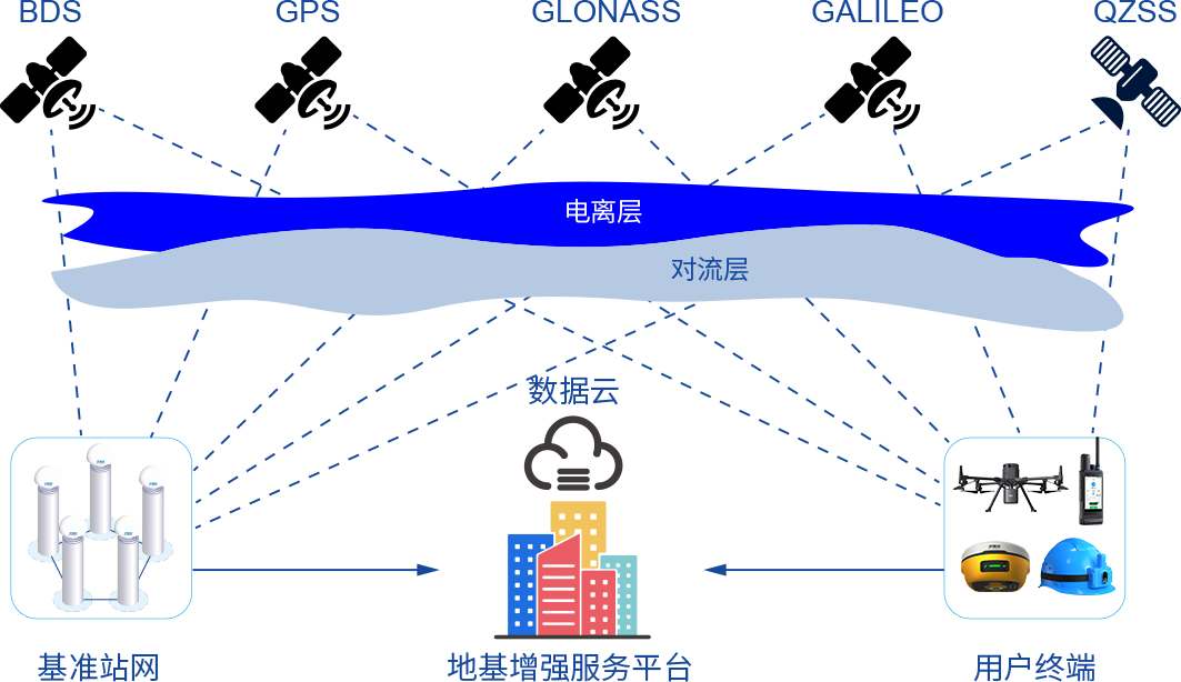 BD半岛·体育中国官方网站地基增强