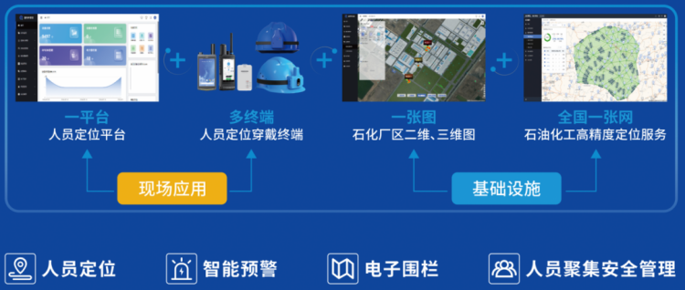 中海達石油石化室內外人員定位系統方案