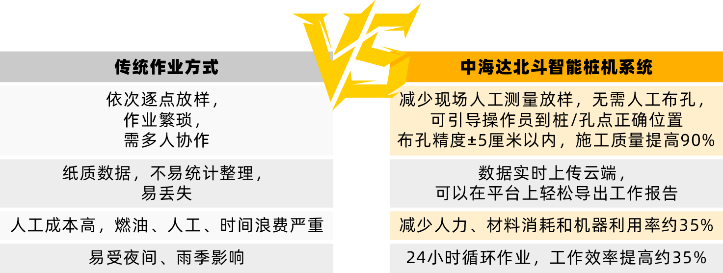 中海達(dá)樁機(jī)施工引導(dǎo)系統(tǒng)版本
