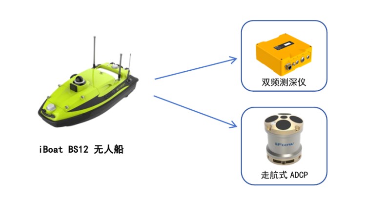 中海达iBoat BS12无人船搭载双频测深仪和走航式ADCP