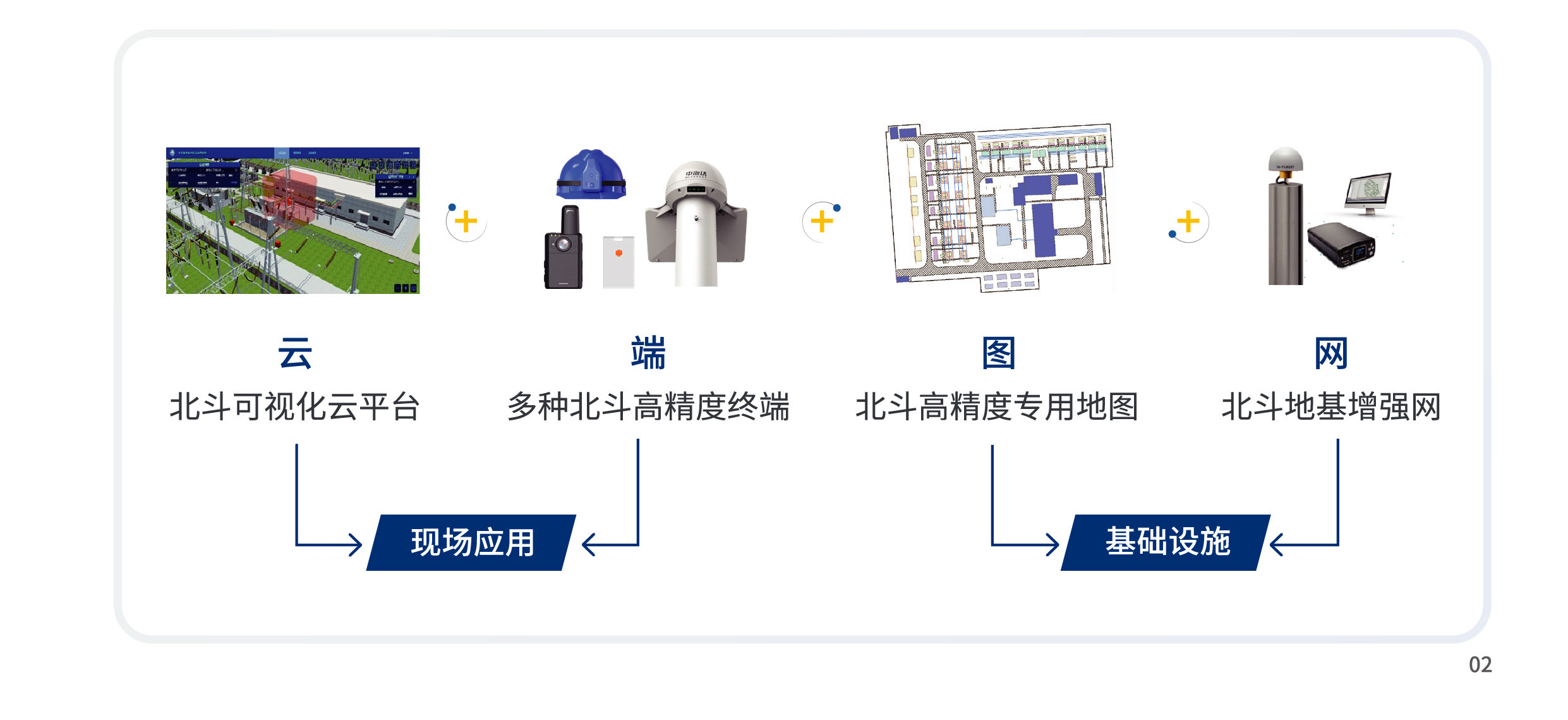 輸變電人員車輛安全管控