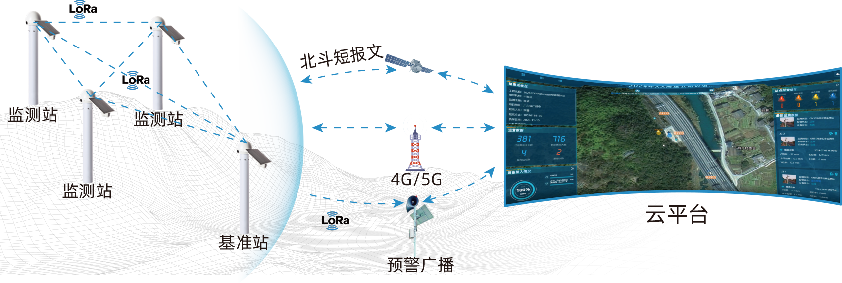 南宫NG28MS200北斗监测站