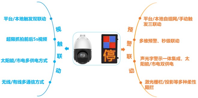 公路桥梁群轻量化监测解决方案警视联动