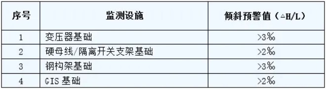 500千伏以上变电站/换流站