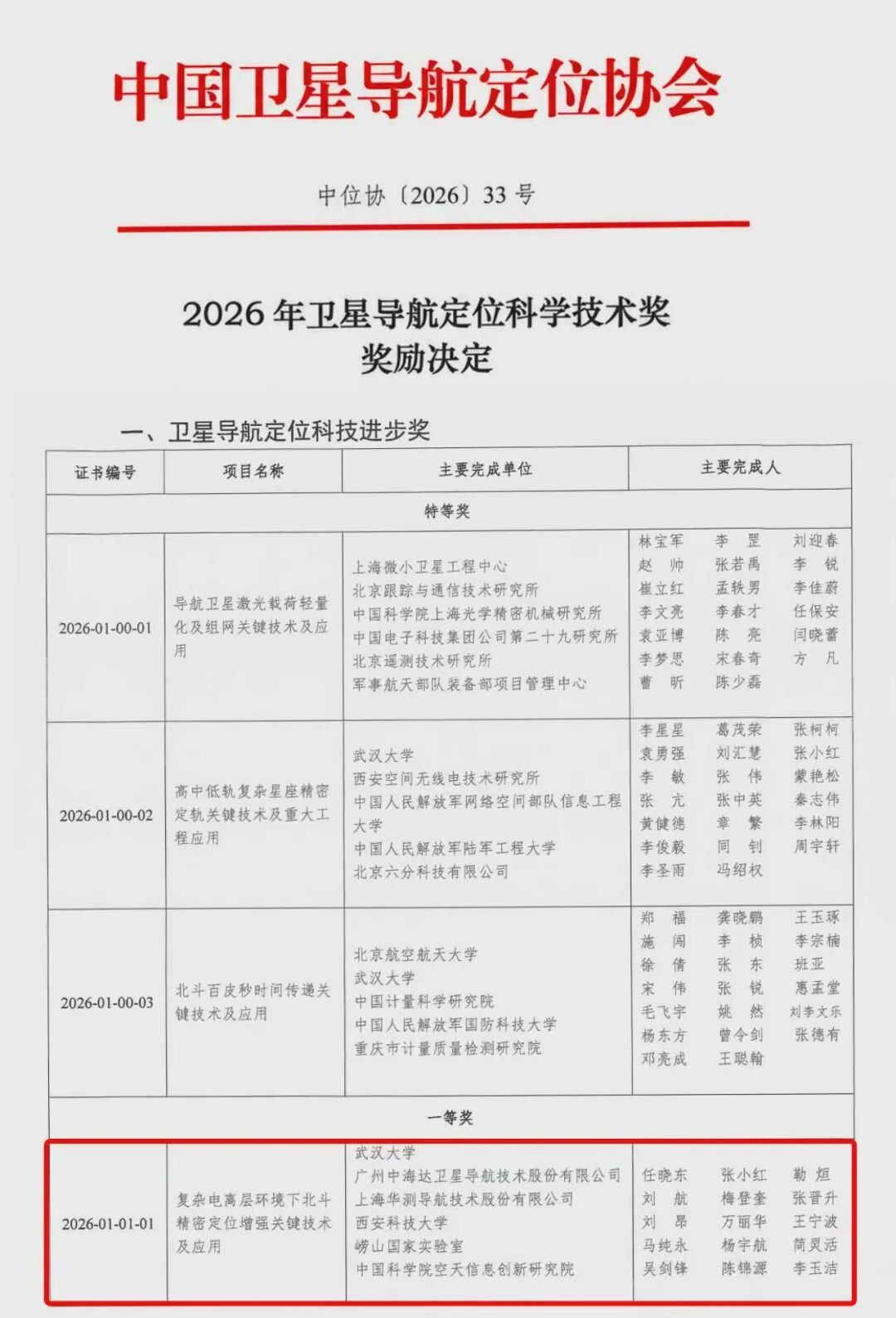 中海达获奖2026年卫星导航定位科学技术奖项目