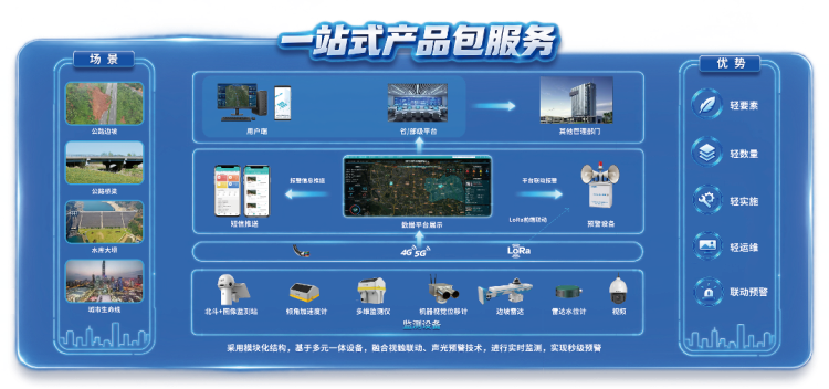 中海达一站式监测产品包方案