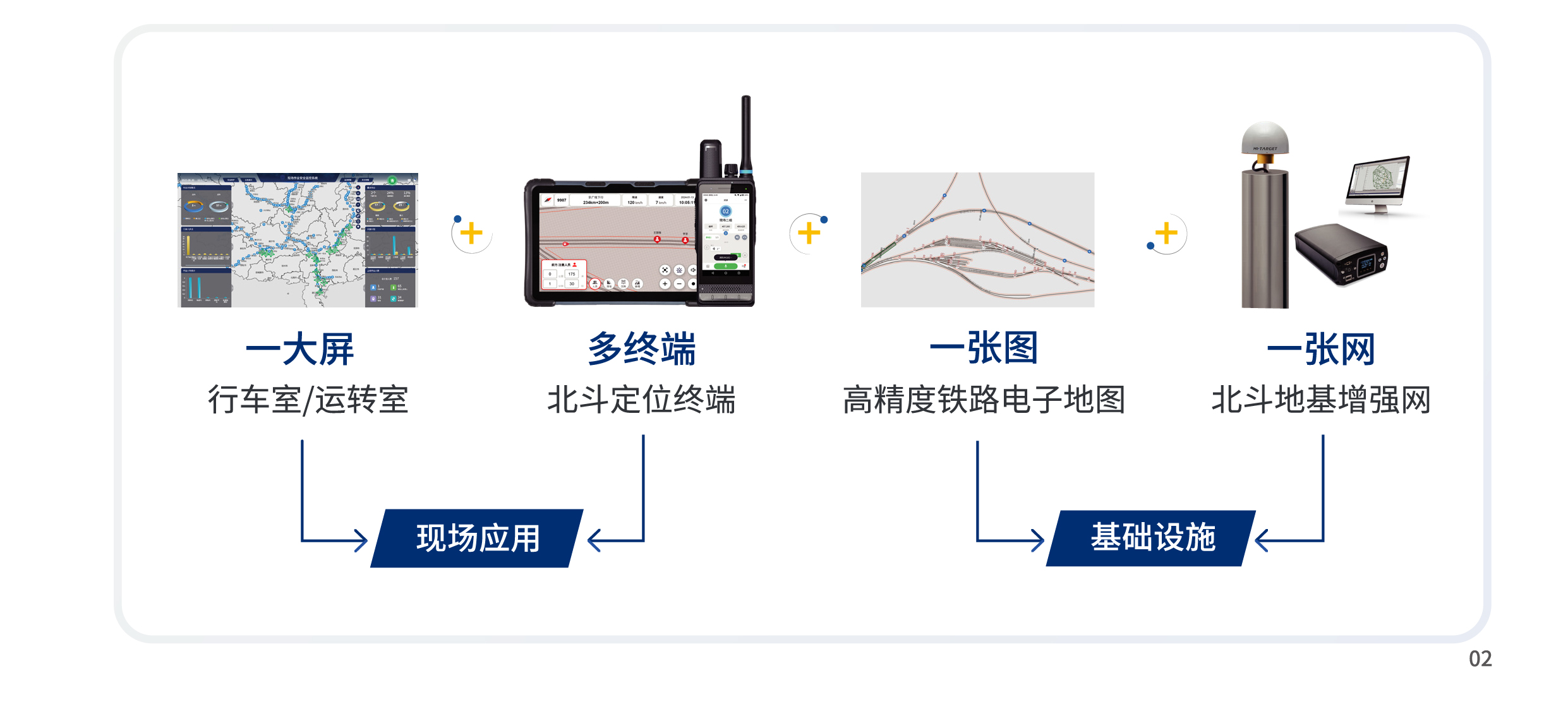 铁路作业人员安全管控方案