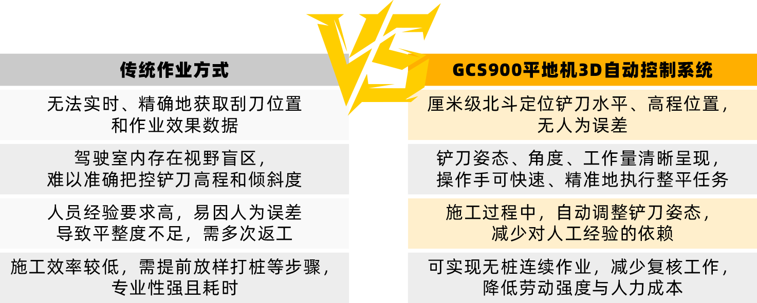 中海达GCS900平地机3D自动控制系统版本