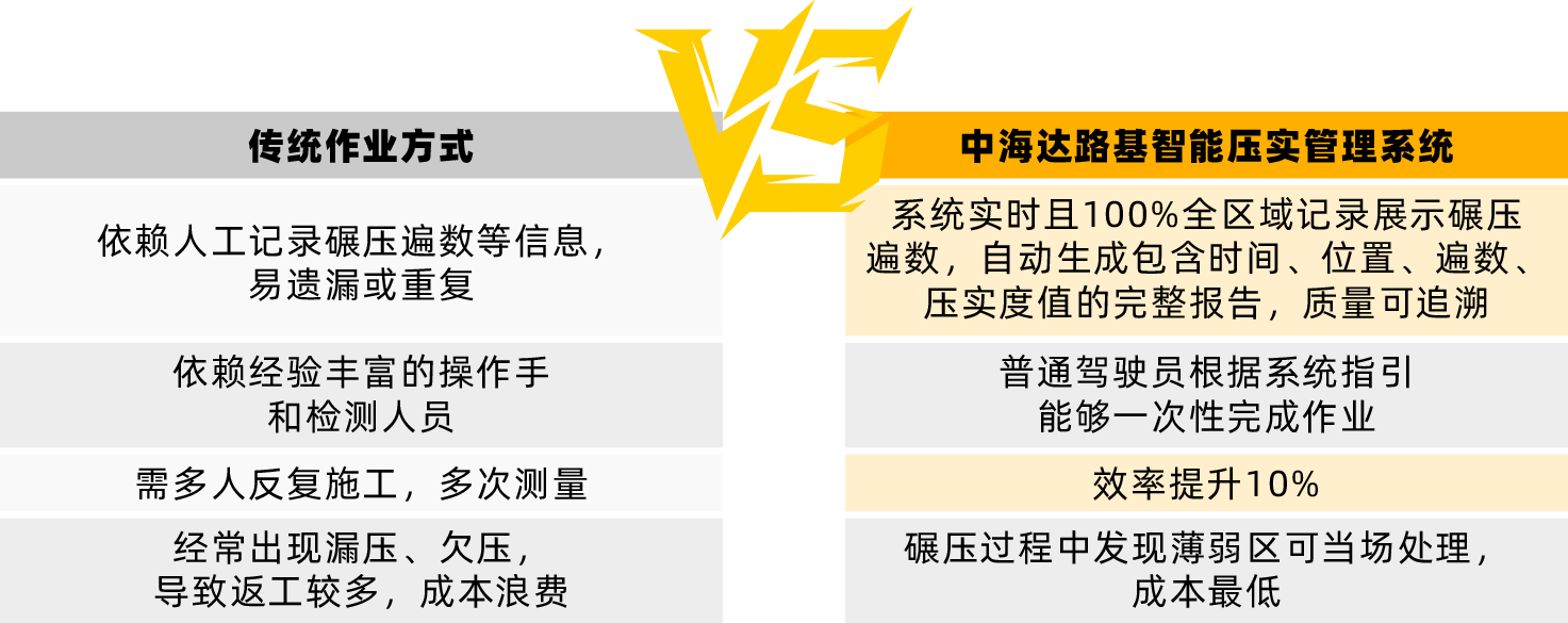 中海达ICS300路基智能压实管理系统版本